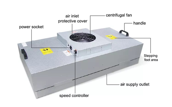 220 240V 50 van de de Ventilatorfilter van 60Hz FFU de Laminaire Stroom Hood For Clean Room